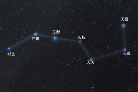 巨門星